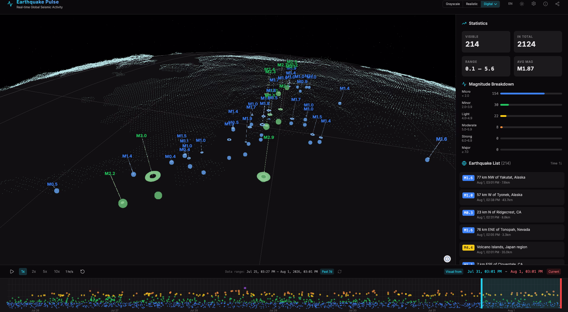 Earthquake Pulse