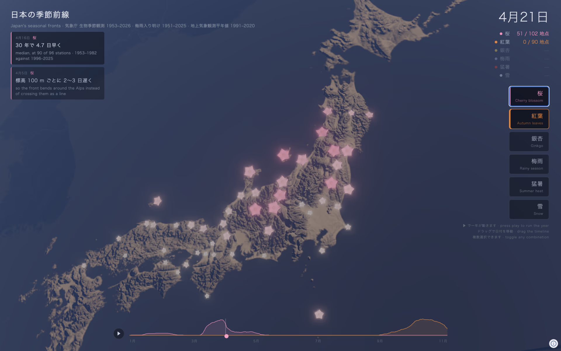 Japan's Seasonal Fronts